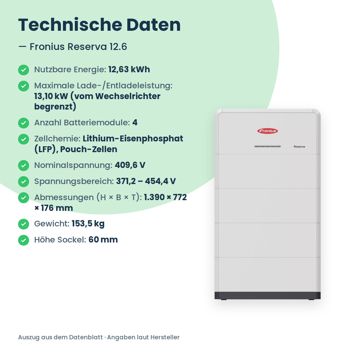 Fronius Reserva 12.6 Batteriespeicher 12,63 kWh