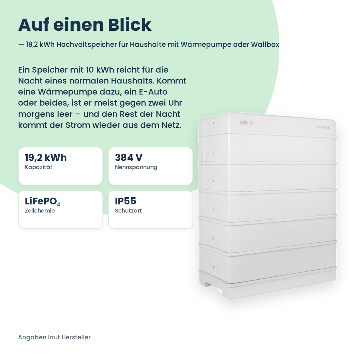 Sungrow SBR192 Hochvolt-Batteriespeicher 19,2 kWh