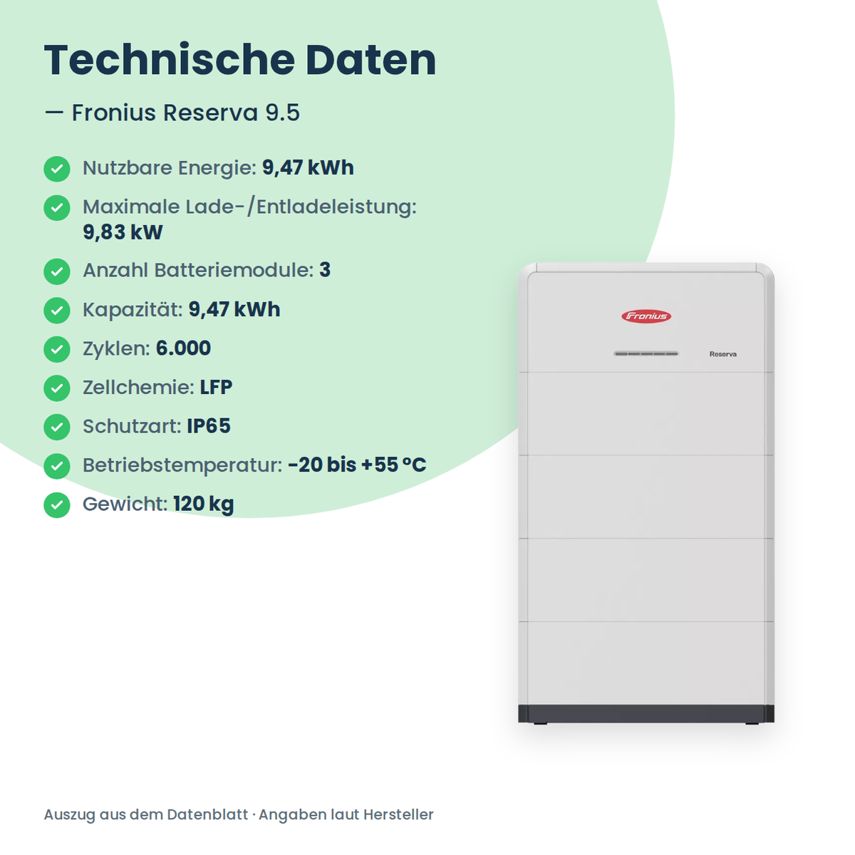 Fronius Reserva 9.5 Batteriespeicher 9,47 kWh