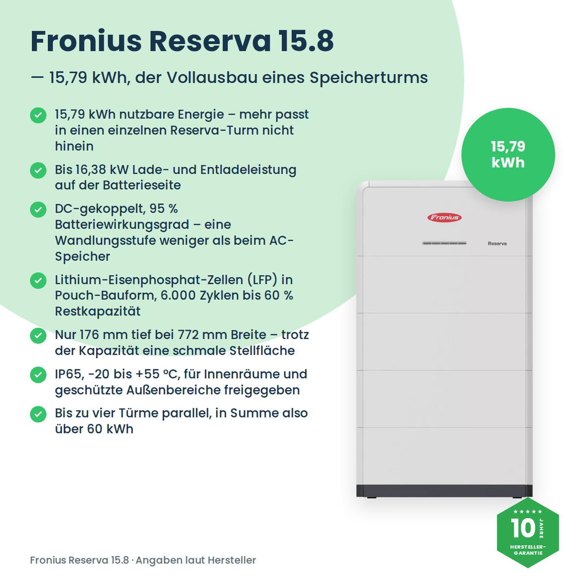 Fronius Reserva 15.8 Batteriespeicher 15,79 kWh
