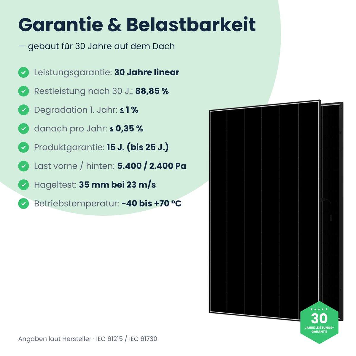 AIKO Neostar 3P+60 – 30 Jahre Leistungsgarantie und Belastbarkeit