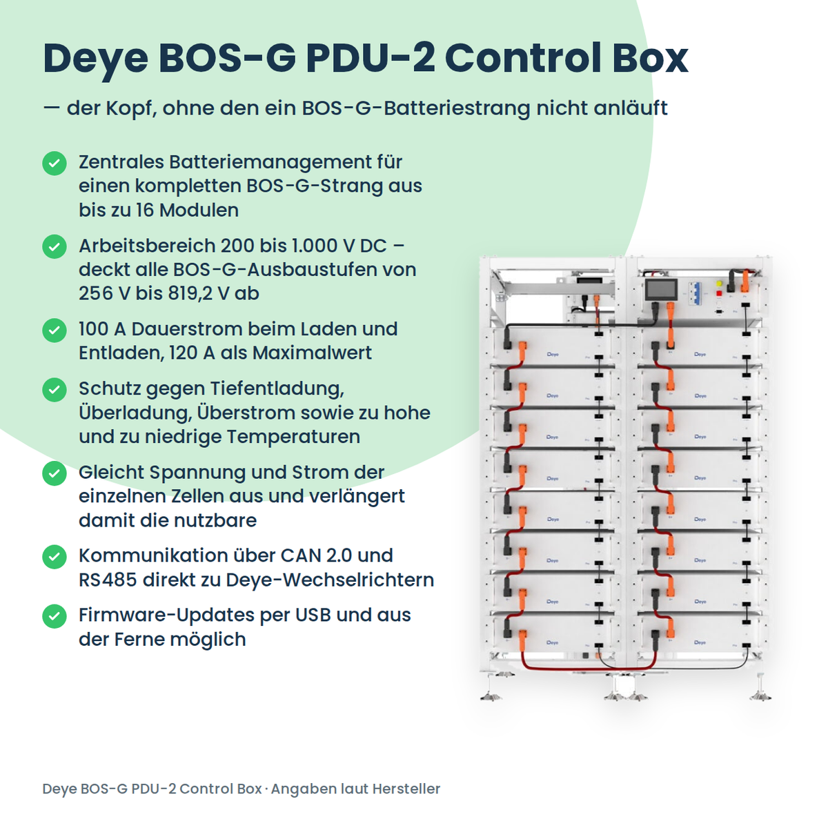 Deye BOS-G PDU-2 Control Box