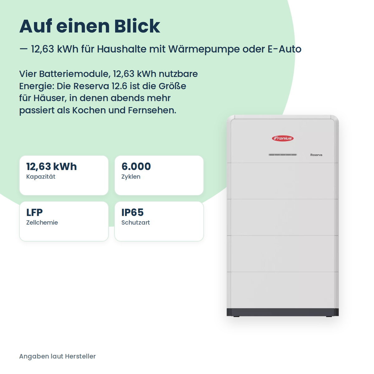 Fronius Reserva 12.6 Batteriespeicher 12,63 kWh