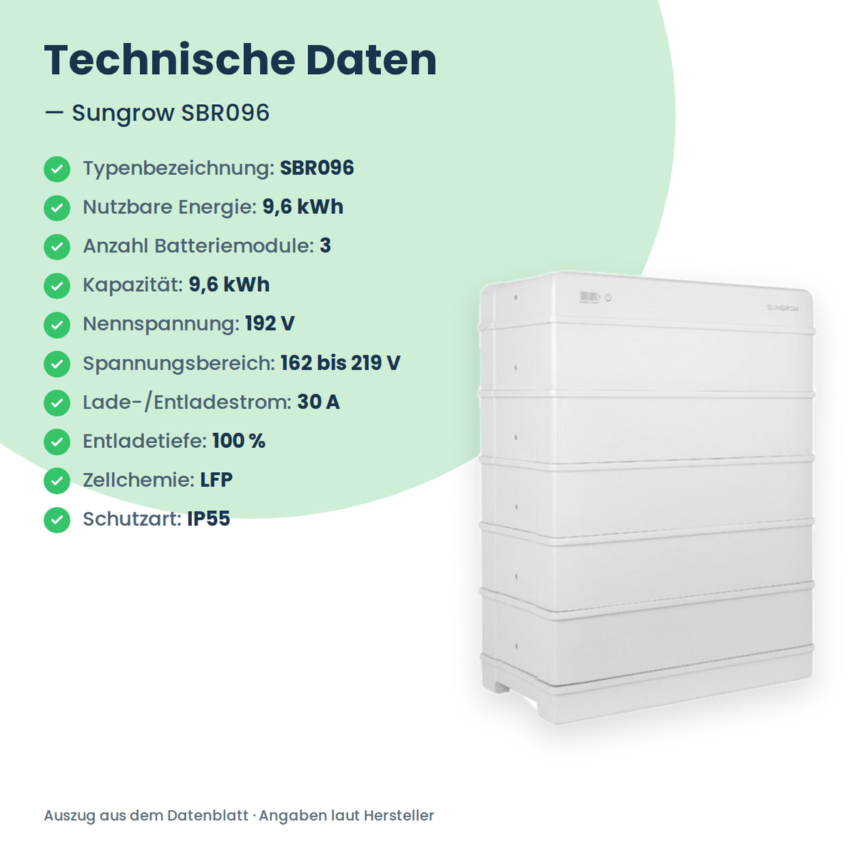 Sungrow SBR096 Hochvolt-Batteriespeicher 9,6 kWh