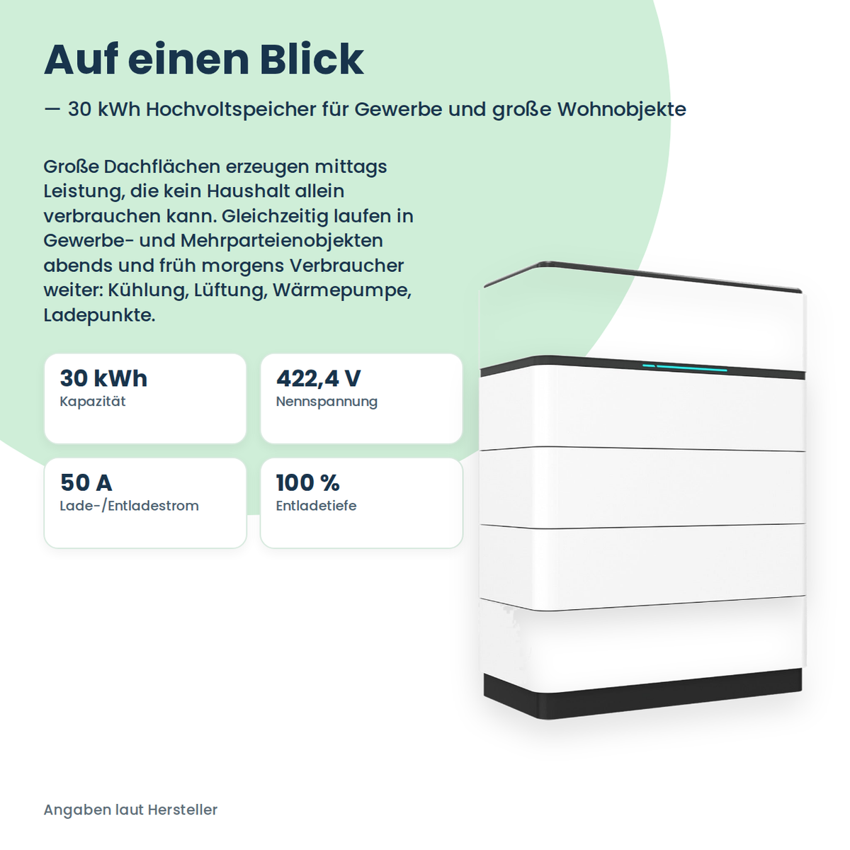 Sungrow SBH300 Hochvolt-Batteriespeicher 30,0 kWh