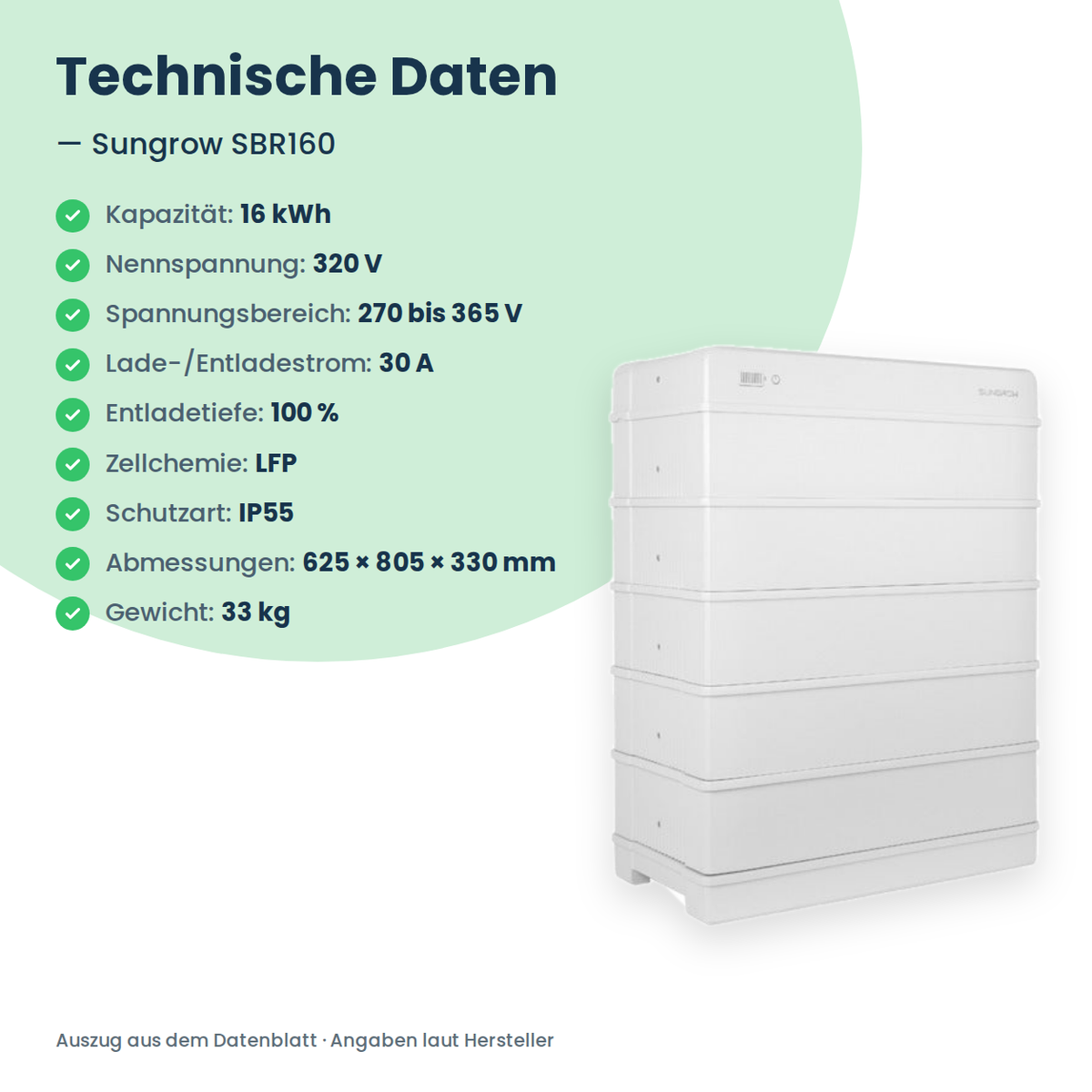 Sungrow SBR160 Hochvolt-Batteriespeicher 16,0 kWh