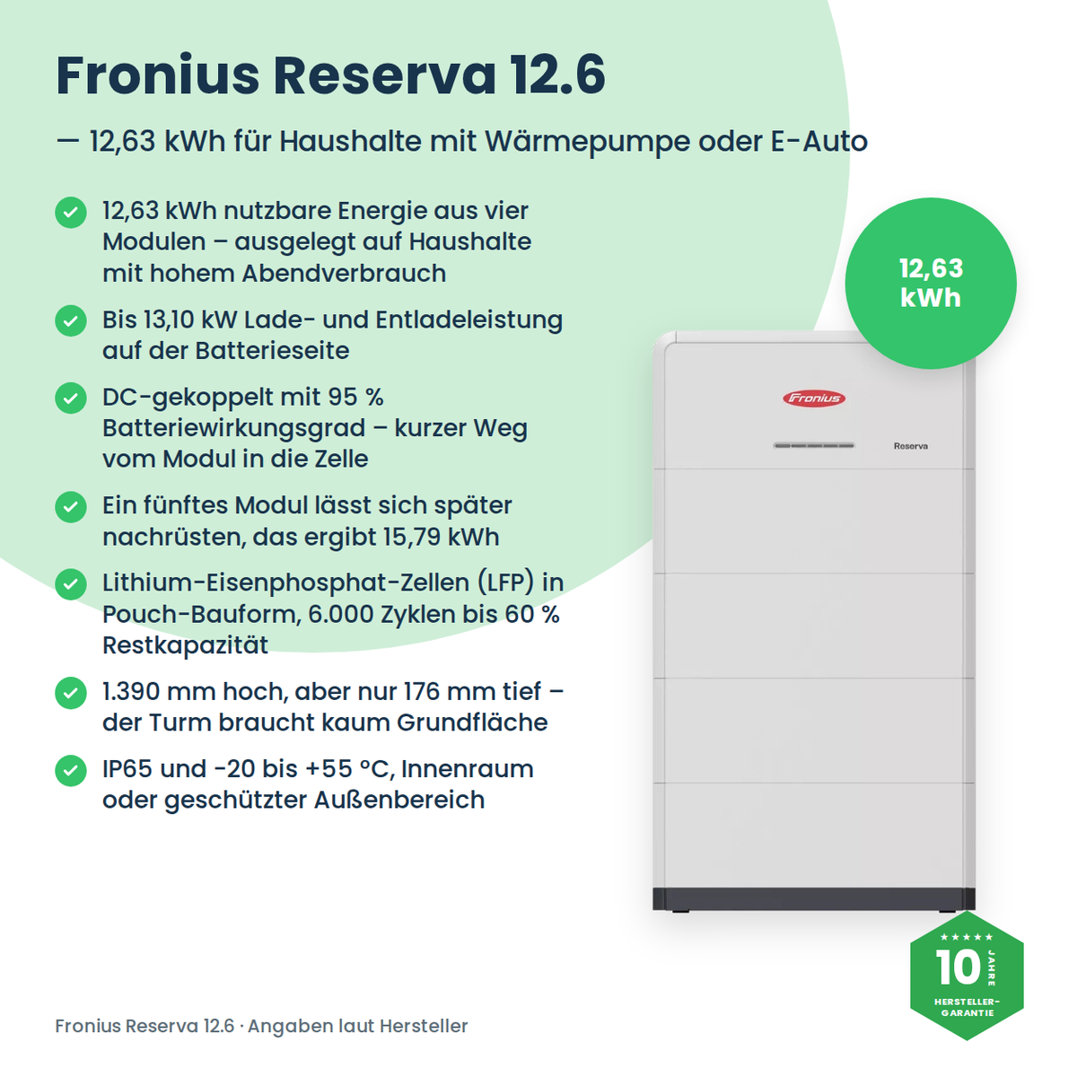 Fronius Reserva 12.6 Batteriespeicher 12,63 kWh