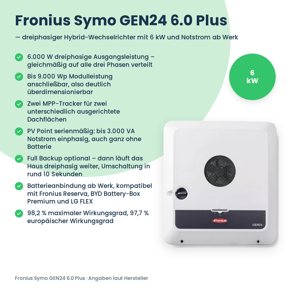 Fronius Symo GEN24 6.0 Plus Hybrid-Wechselrichter 6 kW