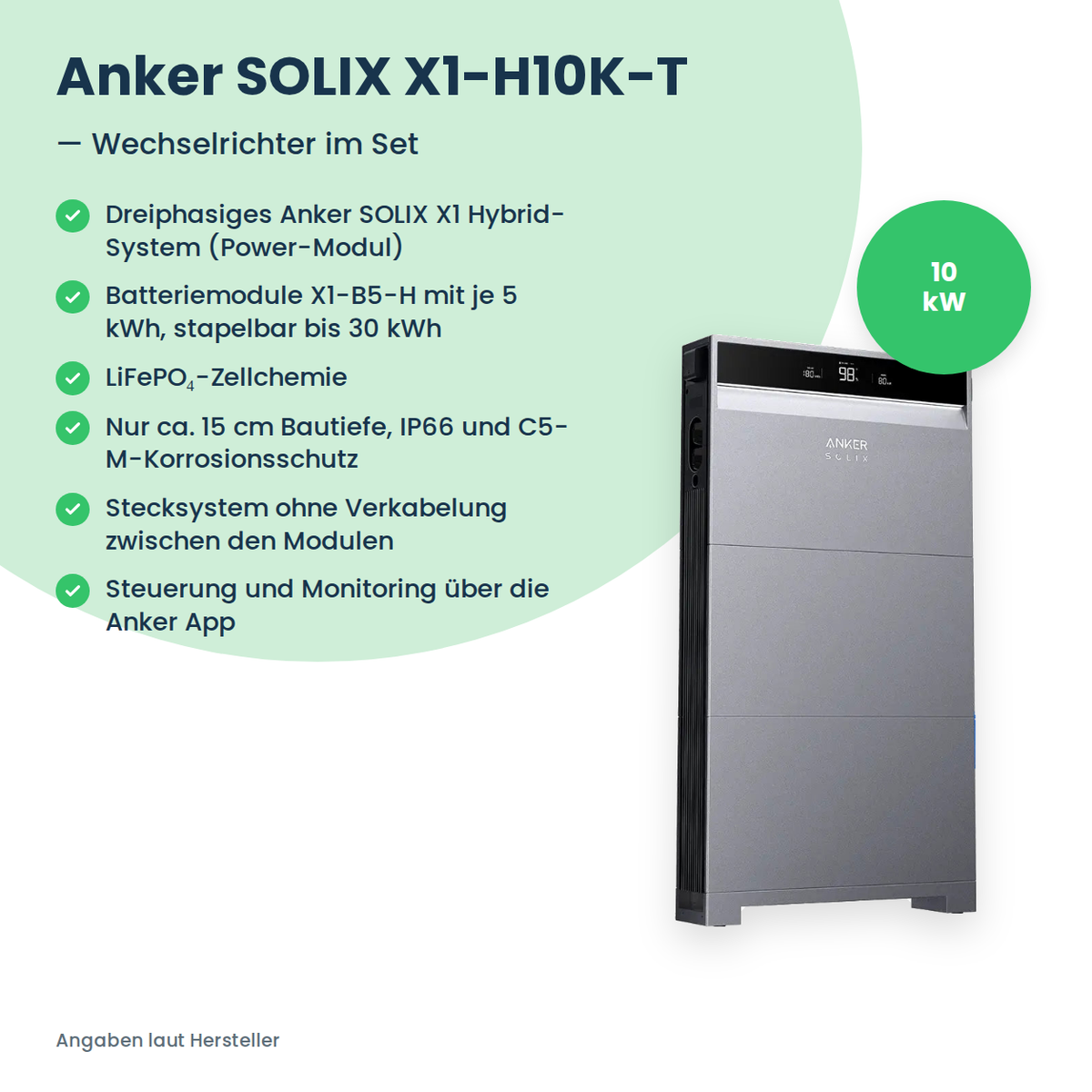 Wechselrichter im Set