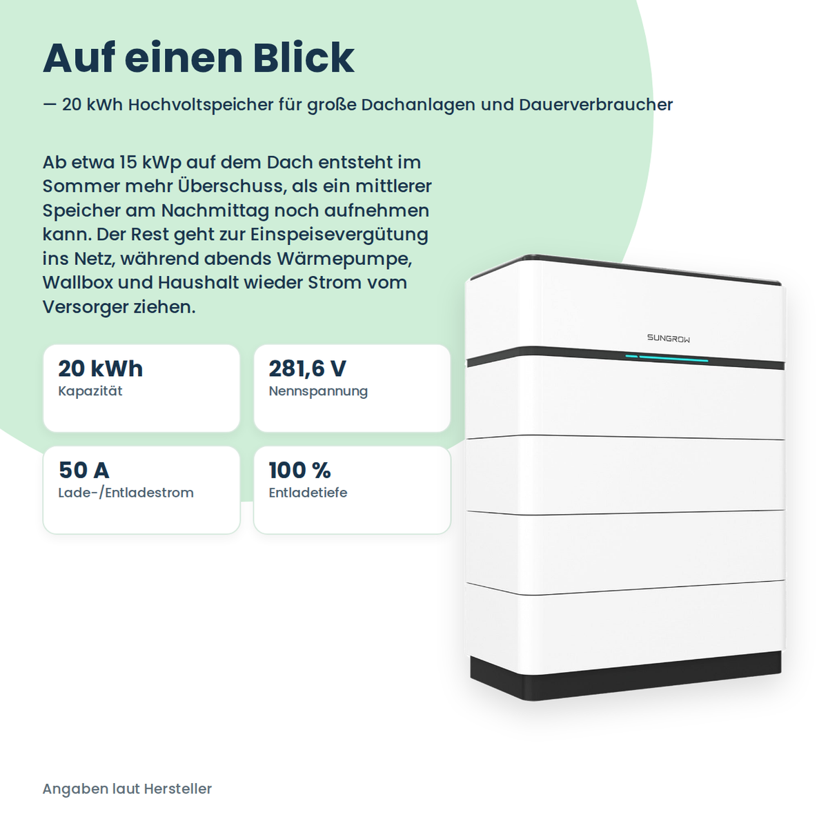Sungrow SBH200 Hochvolt-Batteriespeicher 20,0 kWh