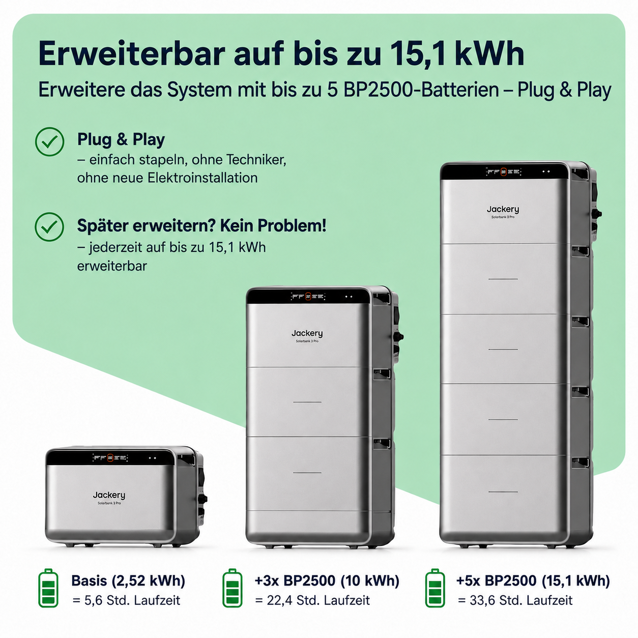 Balkonkraftwerk 1000W mit Speicher – 2× Jolywood 500W + Jackery SolarVault 3 Pro