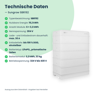 Sungrow SBR192 Hochvolt-Batteriespeicher 19,2 kWh