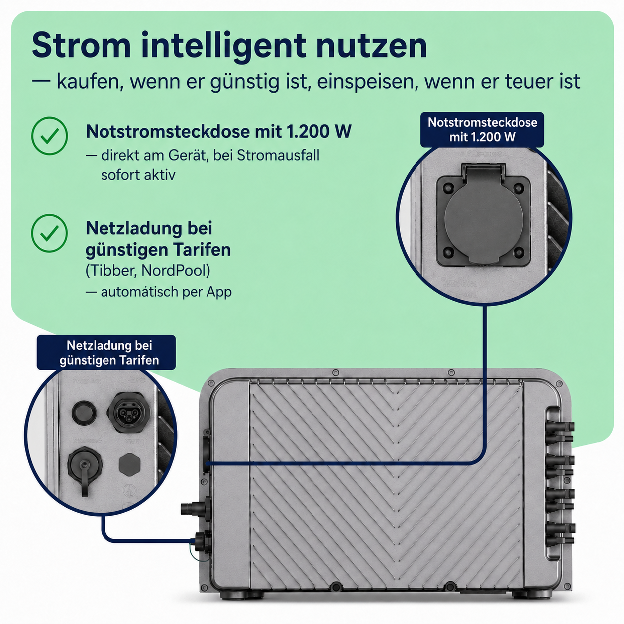 Balkonkraftwerk 2000W mit Speicher – 4× Jolywood 500W + Jackery SolarVault 3 Pro