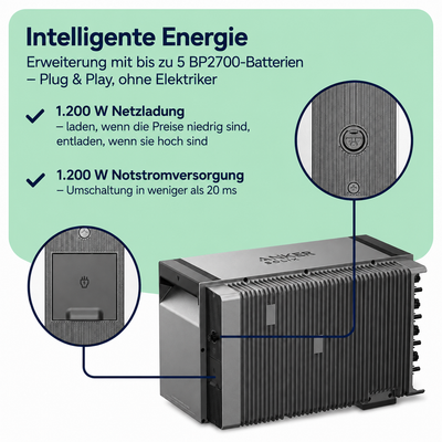 Anker SOLIX Speicher mit 1.200 W Netzladung und 1.200 W Notstromversorgung