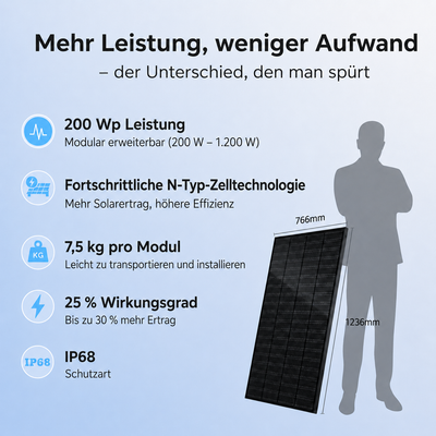 Balkonkraftwerk 800W mit Speicher Sunshare Glory 2.0kWh