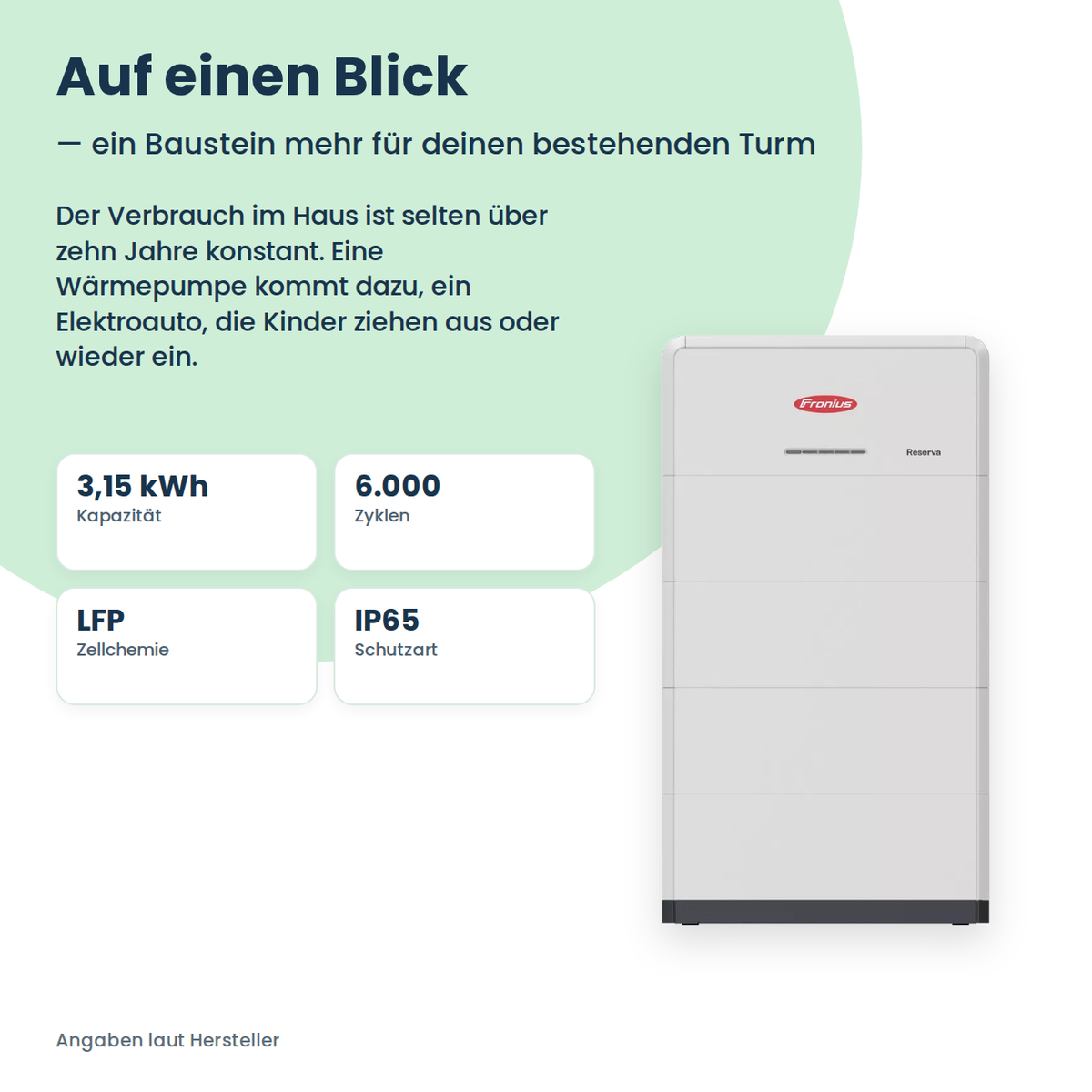 Fronius Reserva Speichermodul 3,15 kWh