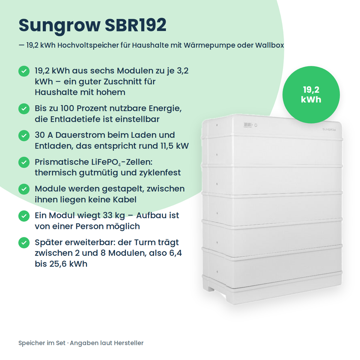 PV-Komplettset 24,8 kWp 3-ph. | 37× AIKO STELLAR 670W + Sungrow SH25T + Sungrow SBR192