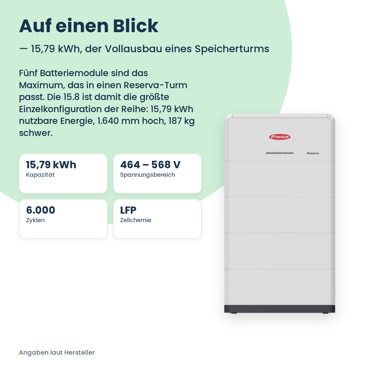 Fronius Reserva 15.8 Batteriespeicher 15,79 kWh