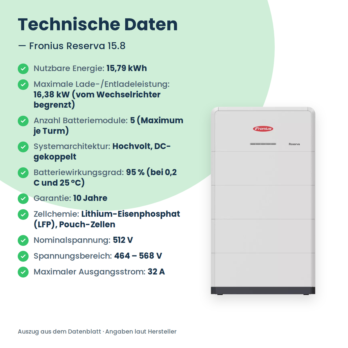 Fronius Reserva 15.8 Batteriespeicher 15,79 kWh