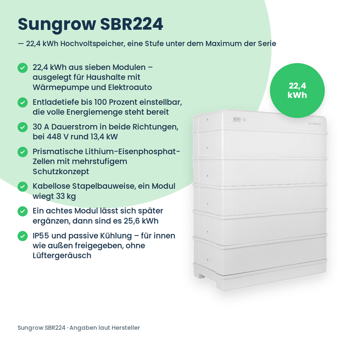 Sungrow SBR224 Hochvolt-Batteriespeicher 22,4 kWh