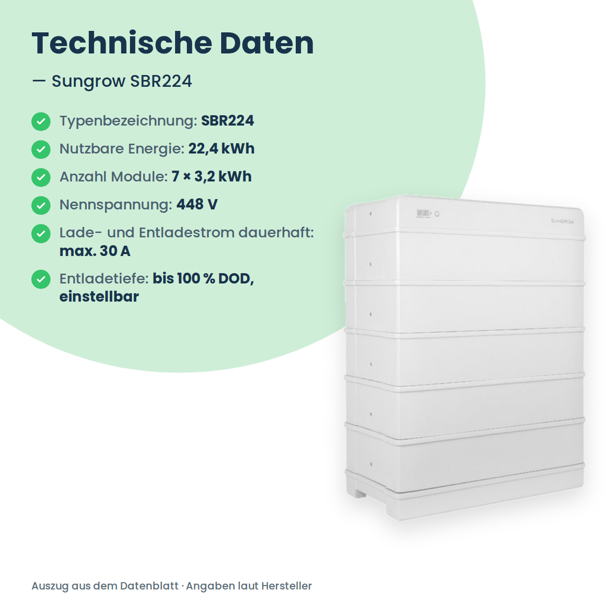 Sungrow SBR224 Hochvolt-Batteriespeicher 22,4 kWh