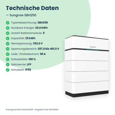 Sungrow SBH250 Hochvolt-Batteriespeicher 25,0 kWh