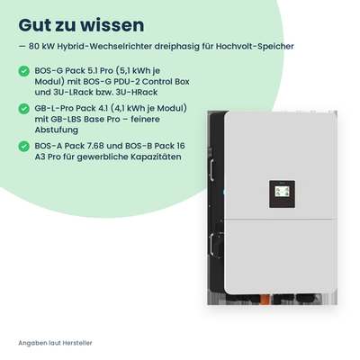 Deye SUN-80K-SG02HP3-EU – 80 kW Hybrid-Wechselrichter dreiphasig für Hochvolt-Speicher