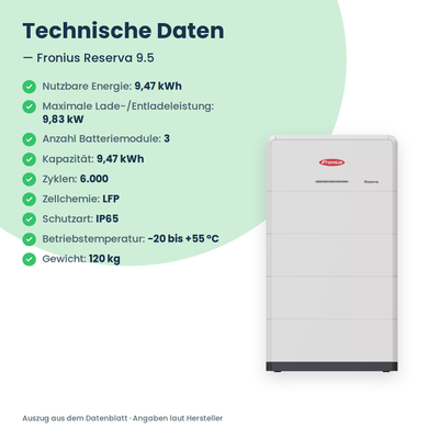 Fronius Reserva 9.5 Batteriespeicher 9,47 kWh