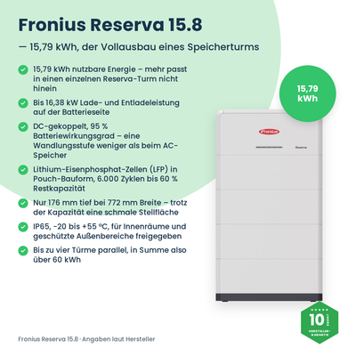 Fronius Reserva 15.8 Batteriespeicher 15,79 kWh