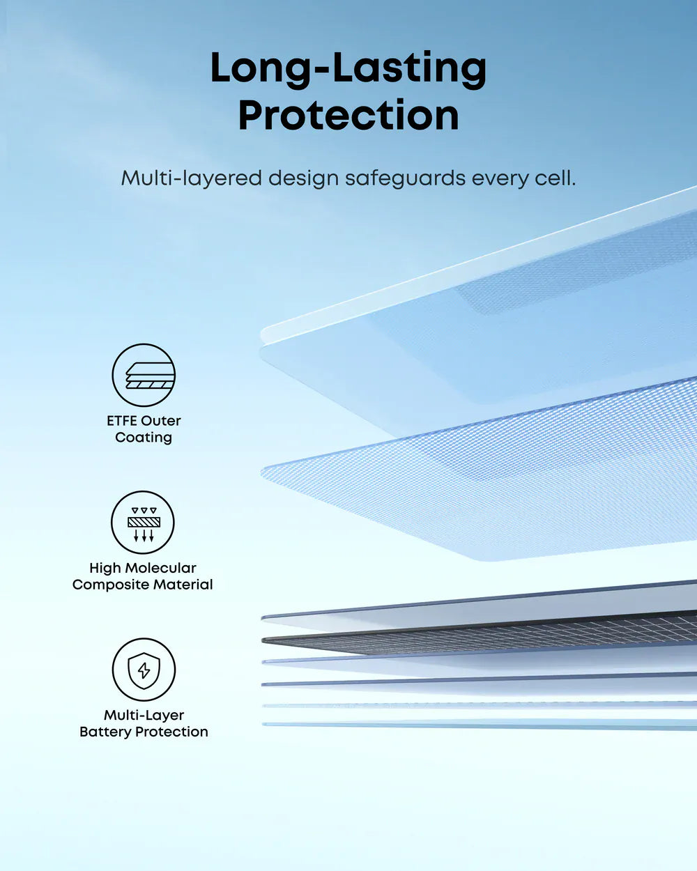 Anker SOLIX PS200 Panel Solar Portátil Bifacial