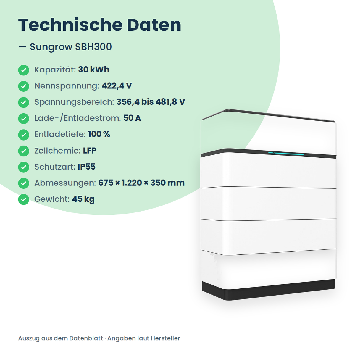 Sungrow SBH300 Hochvolt-Batteriespeicher 30,0 kWh