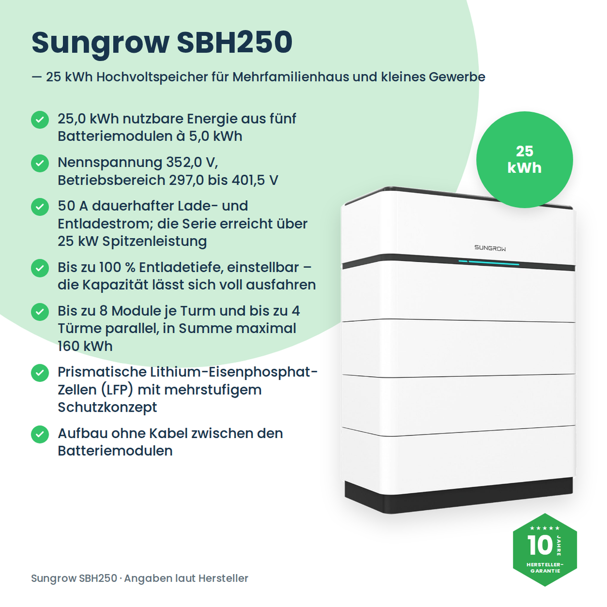 Sungrow SBH250 Hochvolt-Batteriespeicher 25,0 kWh