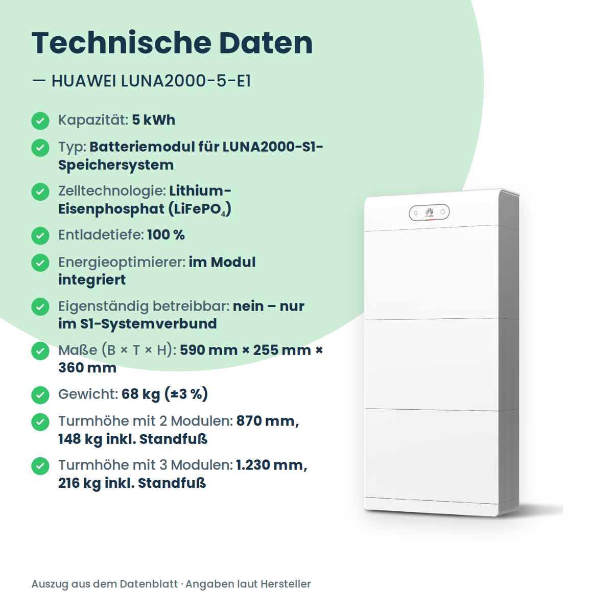 HUAWEI LUNA2000-5-E1 Batteriemodul 5 kWh