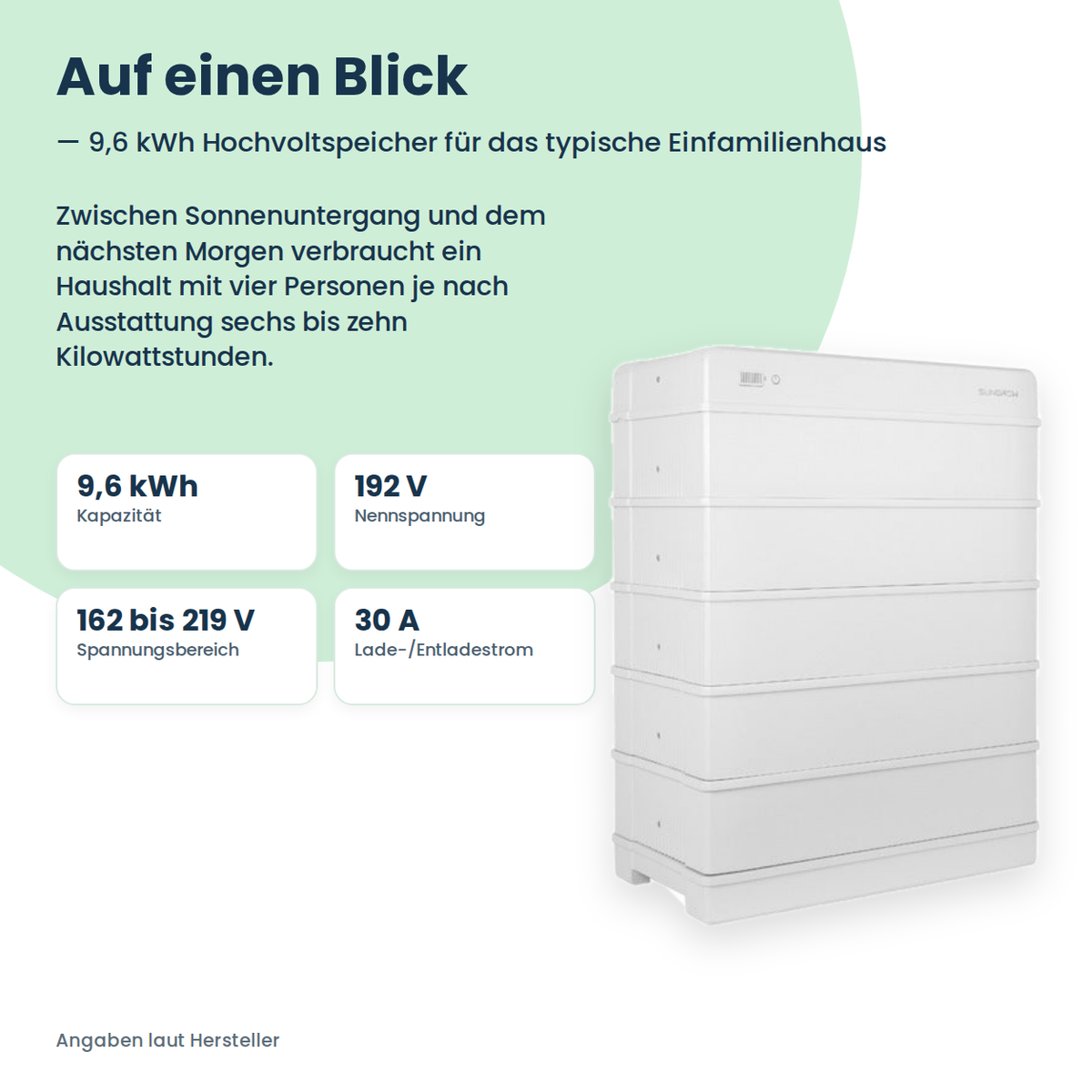 Sungrow SBR096 Hochvolt-Batteriespeicher 9,6 kWh