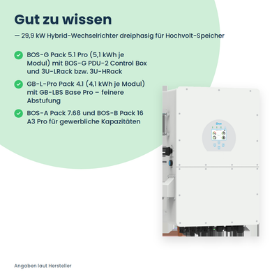 Deye SUN-29.9K-SG02HP3-EU – 29,9 kW Hybrid-Wechselrichter dreiphasig für Hochvolt-Speicher
