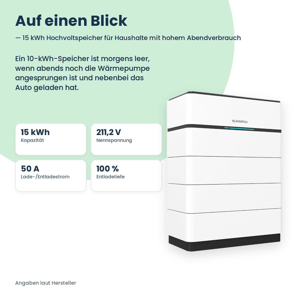 Sungrow SBH150 Hochvolt-Batteriespeicher 15,0 kWh