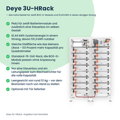 Deye 3U-HRack (12 Batterien)