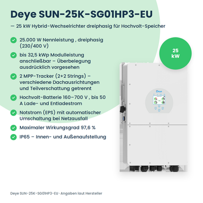 Deye SUN-25K-SG01HP3-EU – 25 kW Hybrid-Wechselrichter dreiphasig für Hochvolt-Speicher