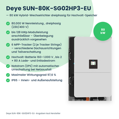 Deye SUN-80K-SG02HP3-EU – 80 kW Hybrid-Wechselrichter dreiphasig für Hochvolt-Speicher