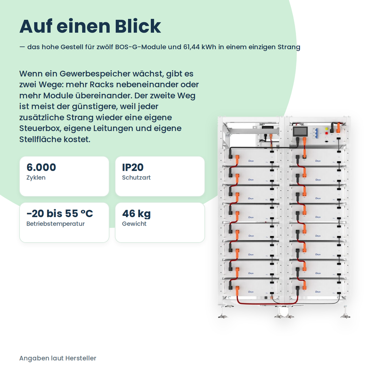Deye 3U-HRack (12 Batterien)