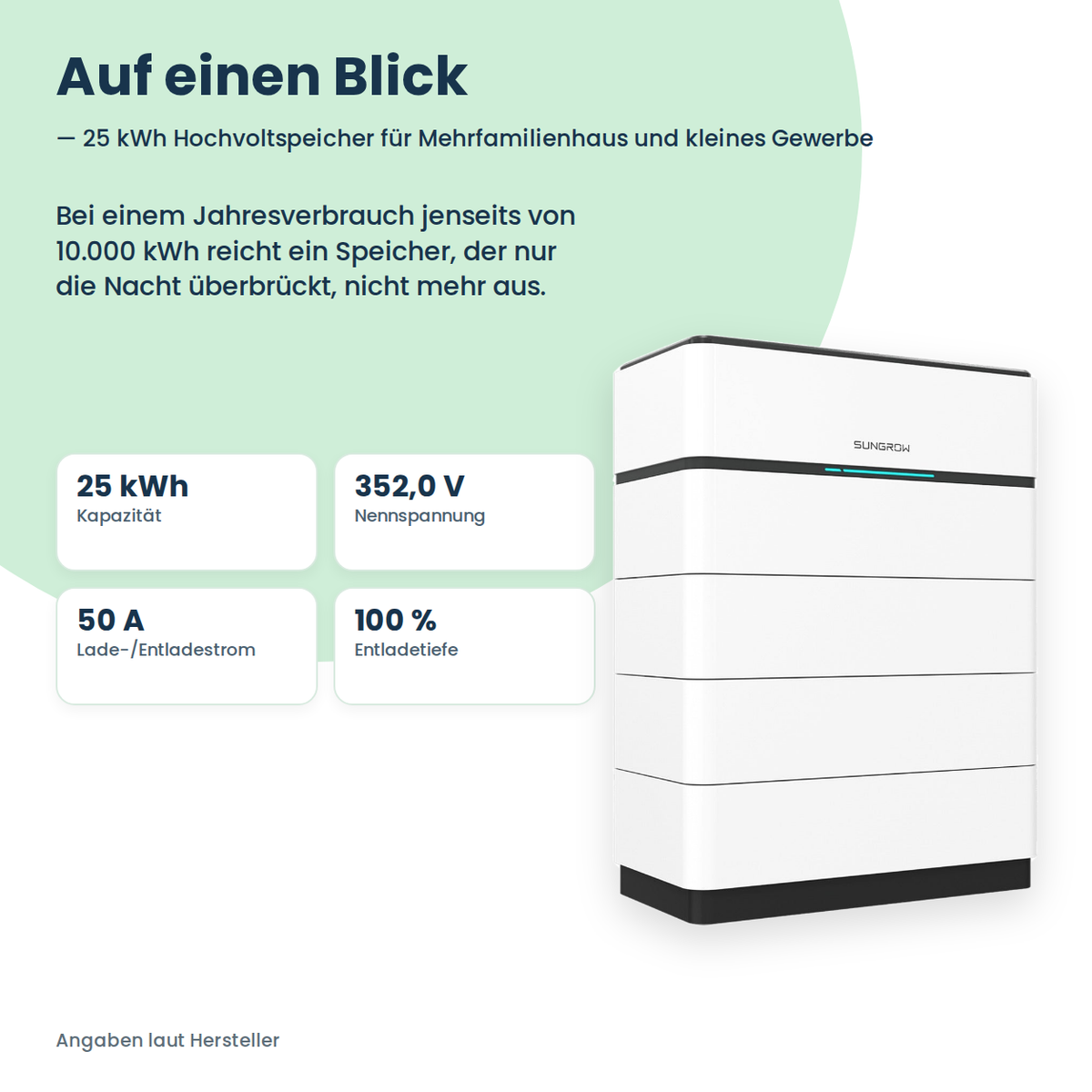 Sungrow SBH250 Hochvolt-Batteriespeicher 25,0 kWh