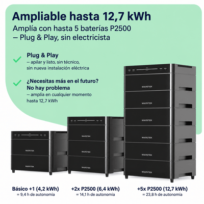 Marstek Venus A – Batería LiFePO4 2,12 kWh sistema solar compacto
