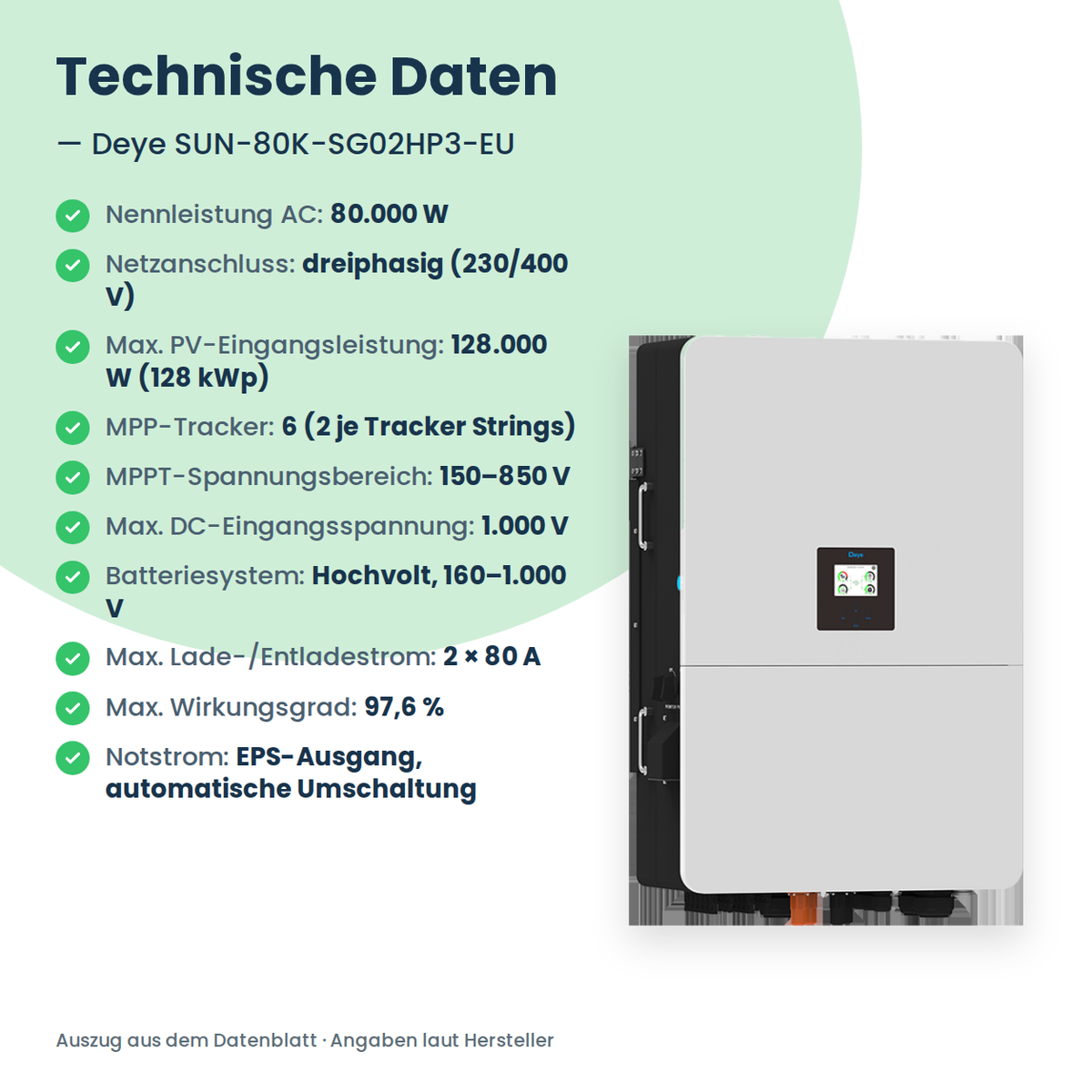 Deye SUN-80K-SG02HP3-EU – 80 kW Hybrid-Wechselrichter dreiphasig für Hochvolt-Speicher