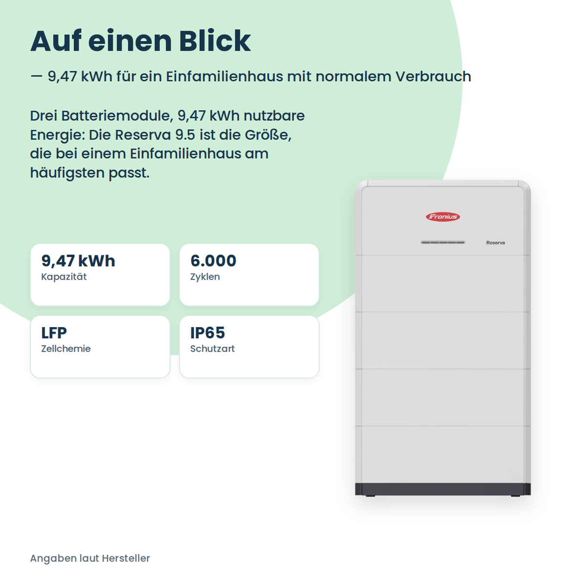 Fronius Reserva 9.5 Batteriespeicher 9,47 kWh