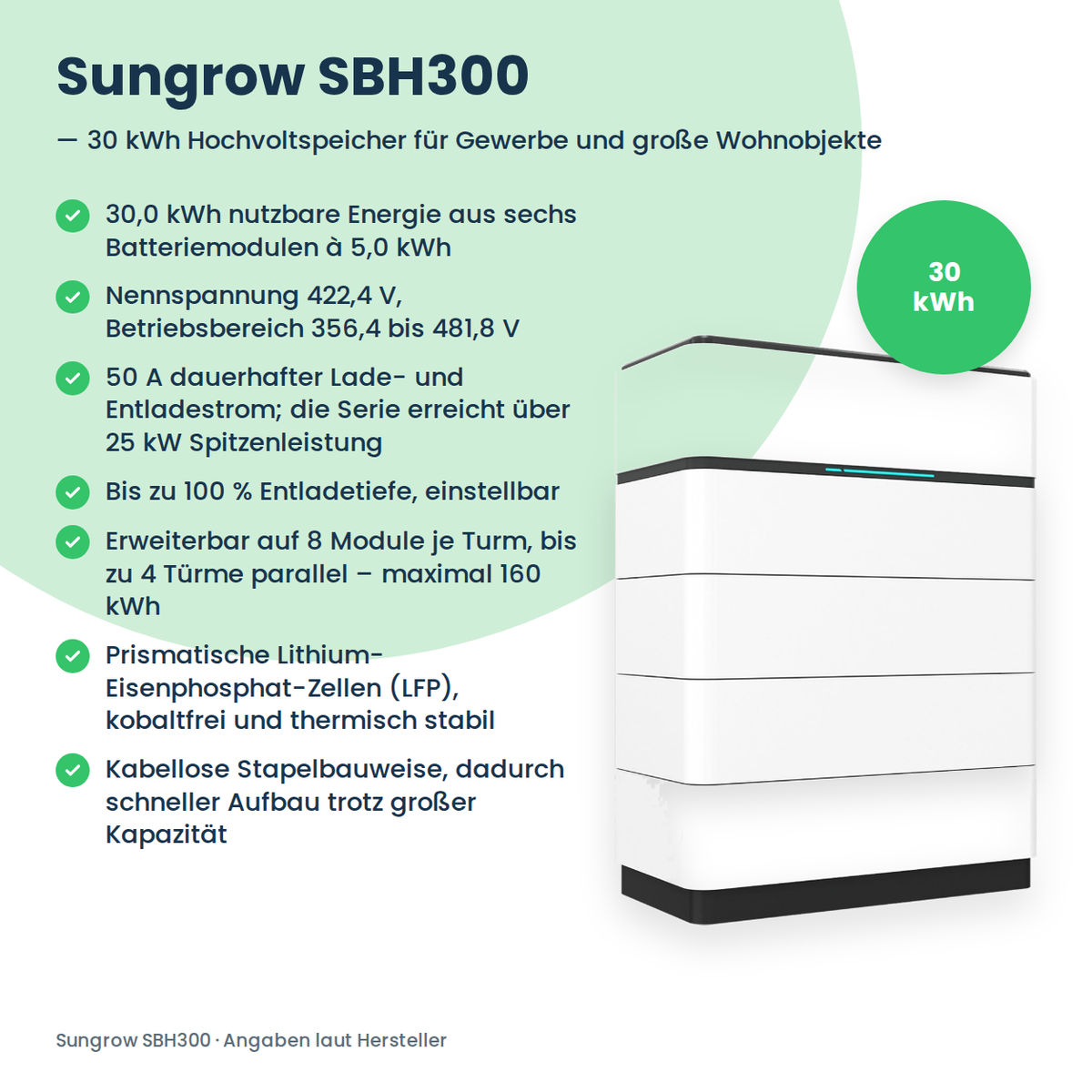 Sungrow SBH300 Hochvolt-Batteriespeicher 30,0 kWh