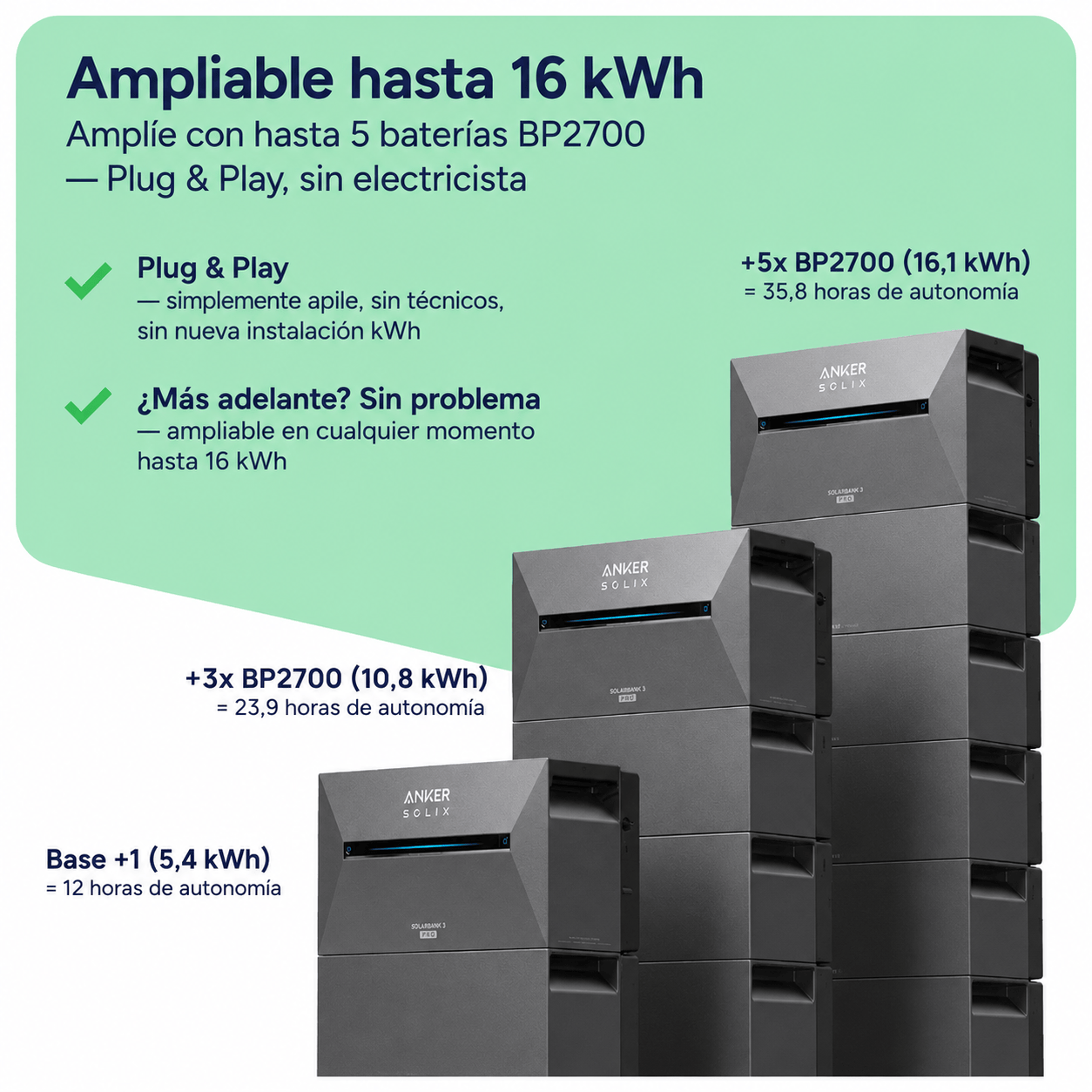 SolFuerza Starter 2000W – 4 paneles solares 500W monocristalinos