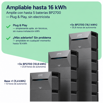 SolFuerza Starter 2000W – 4 paneles solares 500W monocristalinos