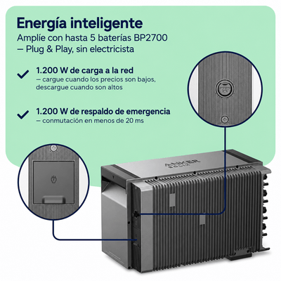 SolFuerza Starter 2000W – Microinversor alta potencia Plug and Play
