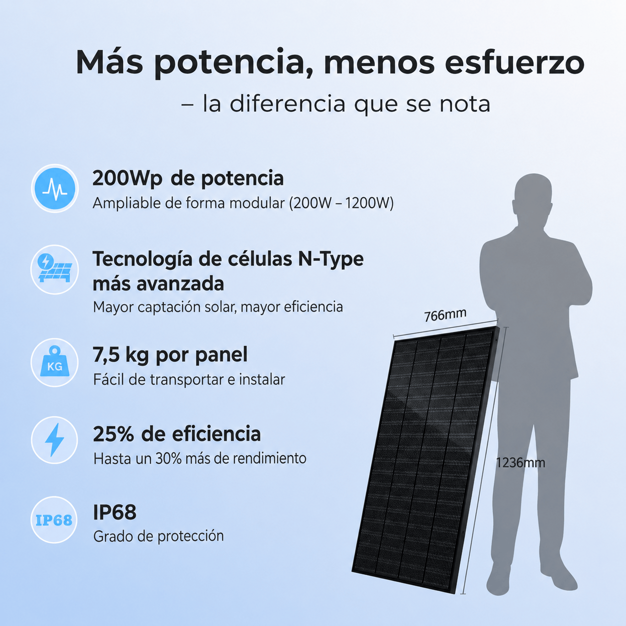 Kit Solar 800W para Autoconsumo | Plug & Play