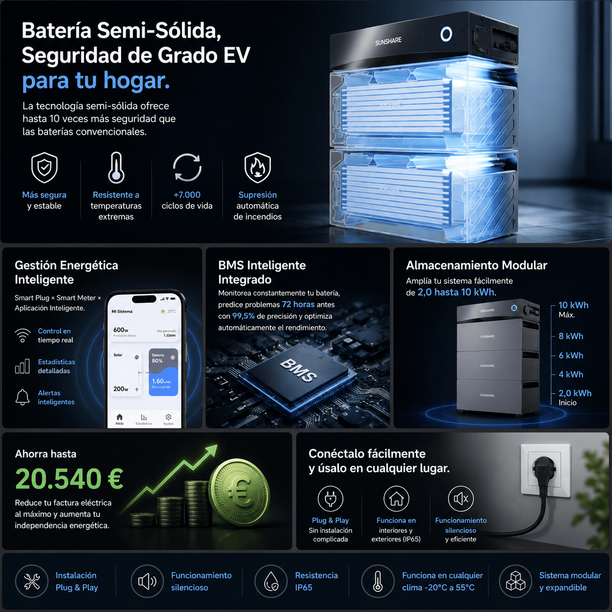 Kit Solar 800W con Batería Sunshare Glory 1.5kWh para Autoconsumo | Plug & Play